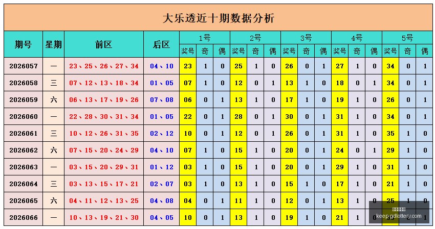 版福彩,罗歌王字谜,终极解析攻,广东体彩网官网,广东体彩网购彩,广东体彩金额,广东体育彩票技巧,广东体彩新闻