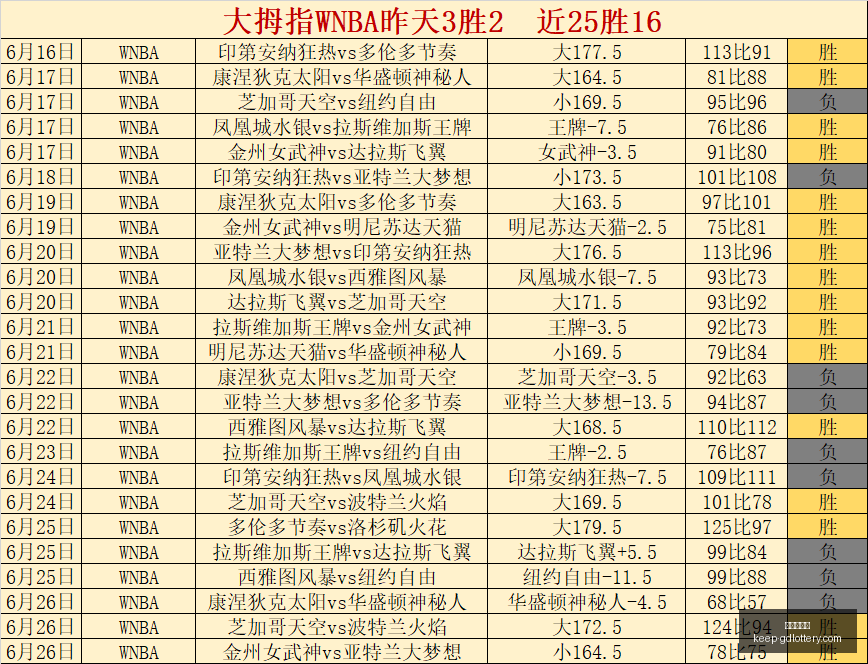 世界杯鸡锅,盛宴,战高歌猛进,广东体彩网官网,广东体彩网购彩,广东体彩金额,广东体育彩票技巧,广东体彩新闻