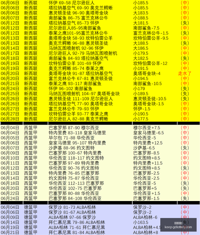 美国大满贯,王曼昱遗憾,输给佐藤瞳,广东体彩网官网,广东体彩网购彩,广东体彩金额,广东体育彩票技巧,广东体彩新闻