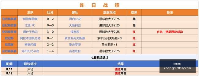 法国后卫加,盟曼城解析,海因策空间,广东体彩网官网,广东体彩网购彩,广东体彩金额,广东体育彩票技巧,广东体彩新闻