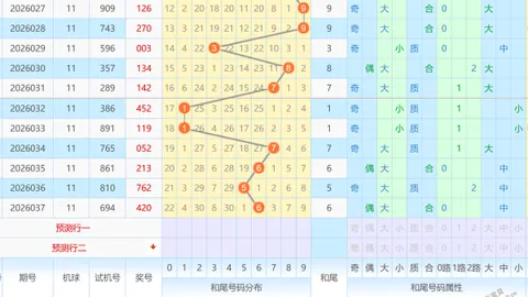 【揭秘彩市】第26009期大乐透独家预测：专家精准锁定后区神码01！