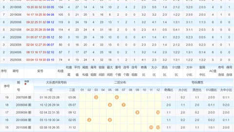 【双色盛宴】26011期红蓝预测大揭秘，彩神降临，揭秘幸运密码！