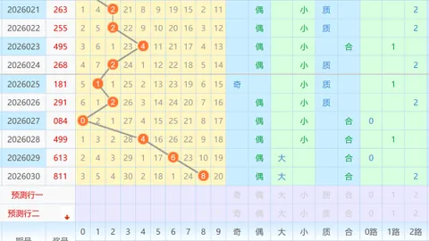 [长生剑]大乐透2026年010期选号核心复式7+3，必中大奖