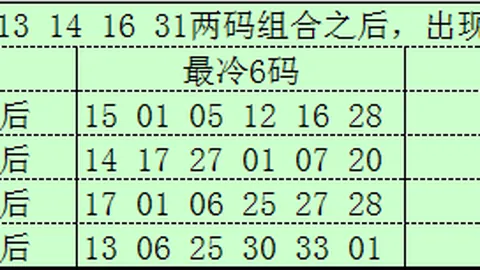 排列3第26048期试机号预测：专家绝杀一码0