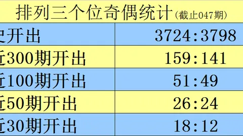 【彩运连连】三连秘籍：26032期排列三独家剖析，胆拖攻略助你连中不衰！