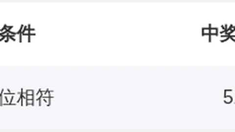 【天一阁独门秘籍】狗年福彩3D第26039期精选五注组选，速来锁定头奖风向标！