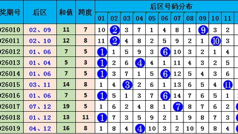 安队双色球024期推荐：红球胆码08，三区比3_2_1分析