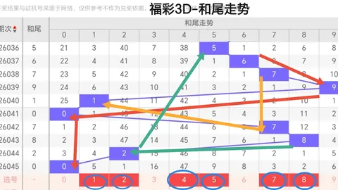 刘栋双色球推荐：期号精选，再战196万大奖