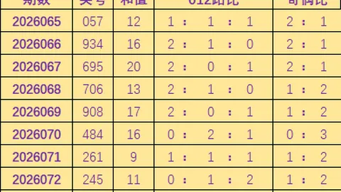 大乐透第2026025期曲亮预测及推荐