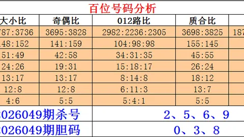 2026028期双色球红球推荐及质合分析预测