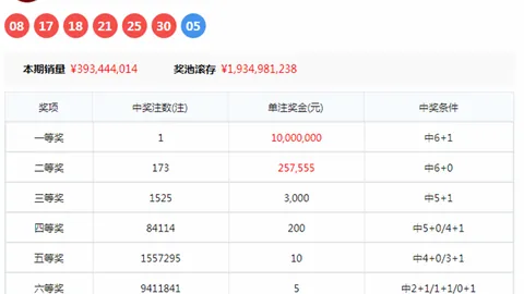 第2026031期 福彩双色球2026031期 清清羽杀蓝球