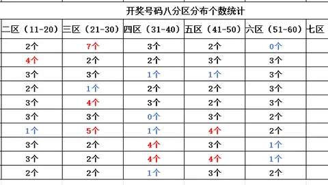 大乐透2026057期海滨专家推荐质合分析一胆