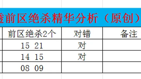 三少双色球041期推荐：蓝球连出，单选13号