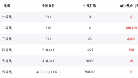阿燕双色球解读：期号分析，专家质合推荐，前区十码期待大奖