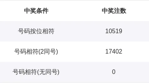 大乐透091期专家质合推荐全拖大奖冲击分析