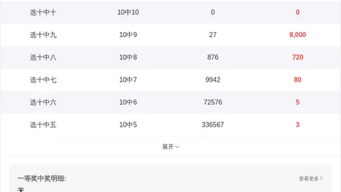 彩票3D第26065期专家推荐：质合分析精选6码组选