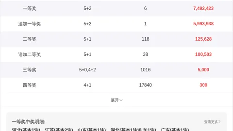 福彩3D066期专家推荐：精选胆码质合分析，不容错过