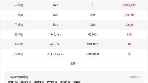 大乐透031期张雨推荐：前区08首码，后区0507精选