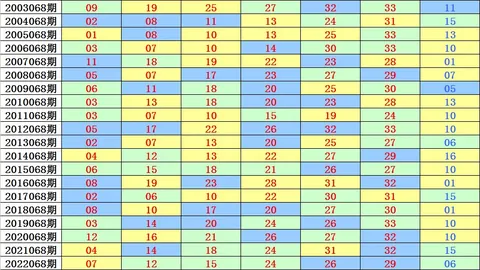 江明福彩3第144期攻略：直选376曾5次中出，下期一码必出