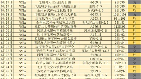 世界杯鸡锅盛宴：19战高歌猛进，14场精彩回顾